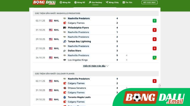 Lịch Sử Đối Đầu Các Đội Lớn