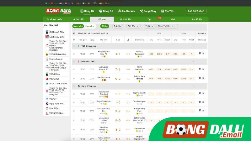 Lịch Sử Đối Đầu Giữa Các Đội