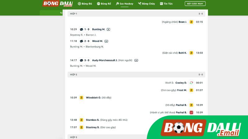 Tỷ Lệ Kèo Các Trận Hot