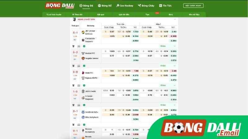 Tỷ Lệ Kèo Trên Bongdalu