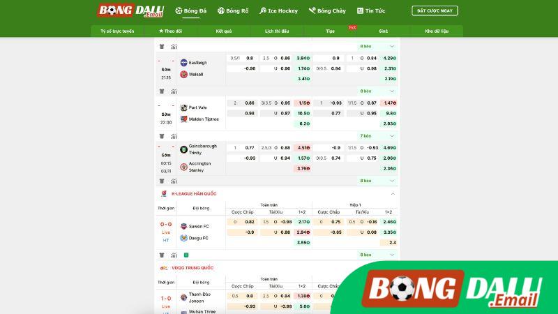 Tỷ Lệ Kèo Trên Bongdalu