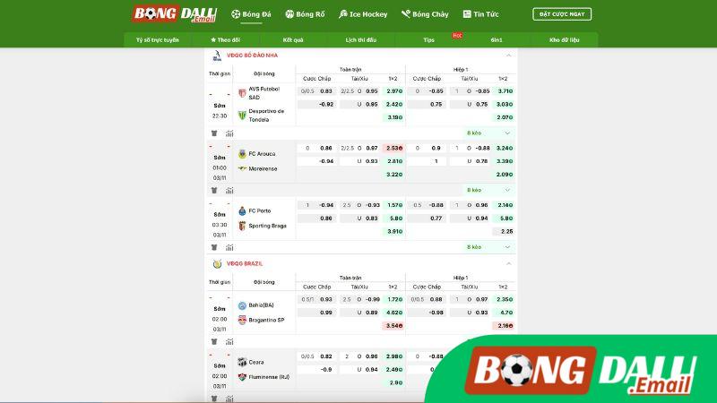 Tỷ Lệ Kèo Trên Bongdalu