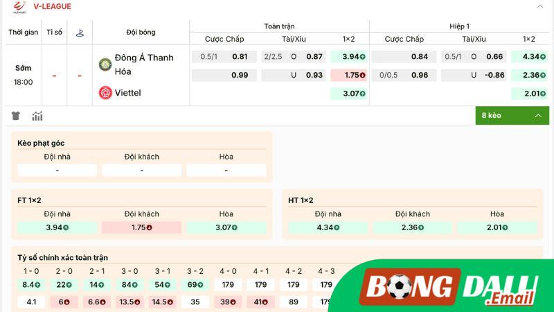 Tỷ Lệ Kèo Trên Bongdalu