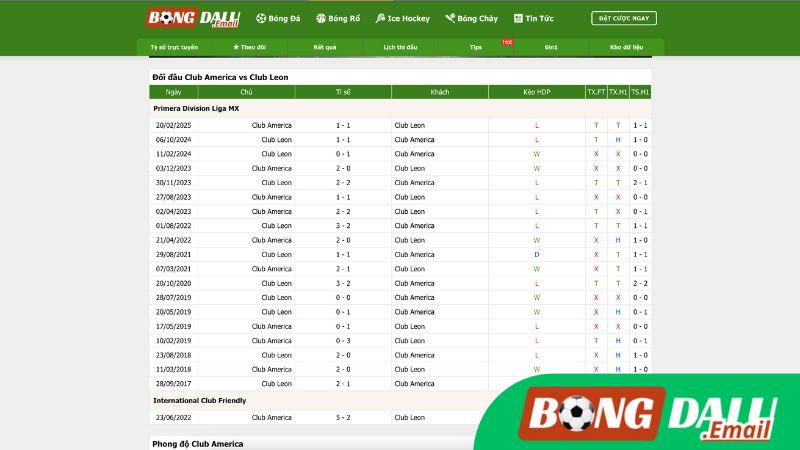 Theo Dõi Phong Độ Gần Đây Của Đội Bóng